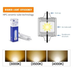Lampada agli alogenuri metallici tubolare CMH150W/T/UVC/830/G12 3000K T6 - 20012