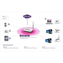 DL4311D - 150Mbps Wireless N ADSL2+ Modem Router con antenna staccabile