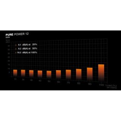 Power SupplyBe Quiet Pure Power 12 650W